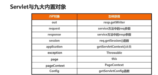 jsp方法,jsp方法中解决结构冲突