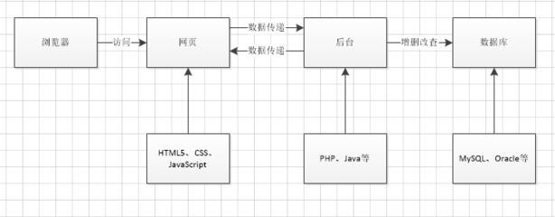 html5是什么时候发布的,html5的发展