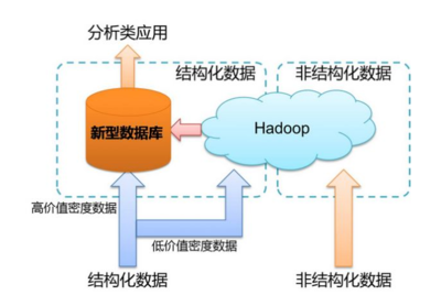 hadoop大数据技术与应用,Hadoop大数据技术与应用方曙东电子版