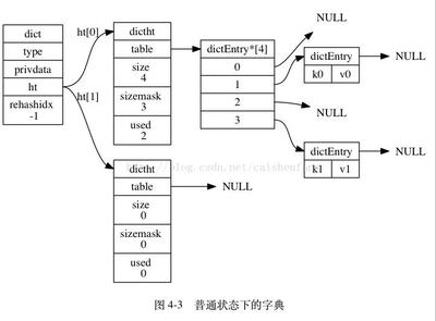 网络用语null啥意思,null网络什么意思