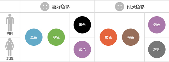 网页设计分析报告,网页设计分析报告模板