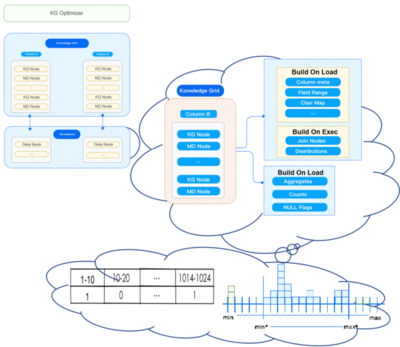 mysql数据库的缺点,mysql数据库的优点