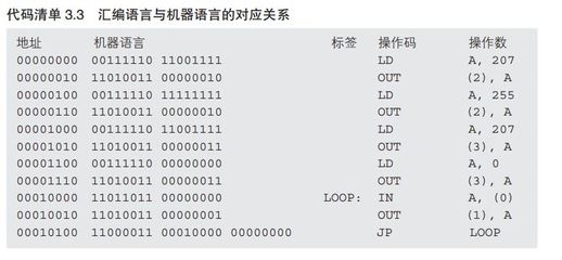 微机汇编语言指令,微机原理汇编语言的指令汇总