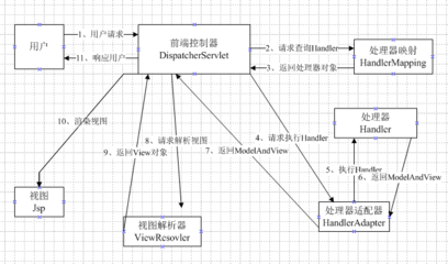 struts的基本工作流程,struts的工作原理