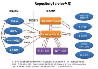 springboot有哪些优点,springboot最大的优点