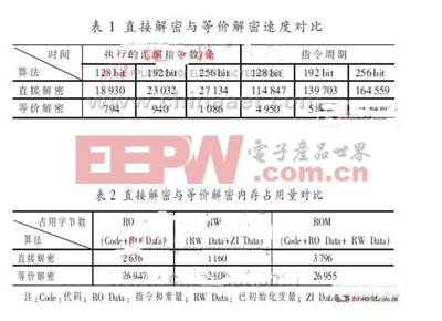 汇编指令以什么形式体现,汇编语言以什么表示指令