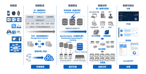 大数据平台hadoop,大数据平台hadoop的安全机制PPT