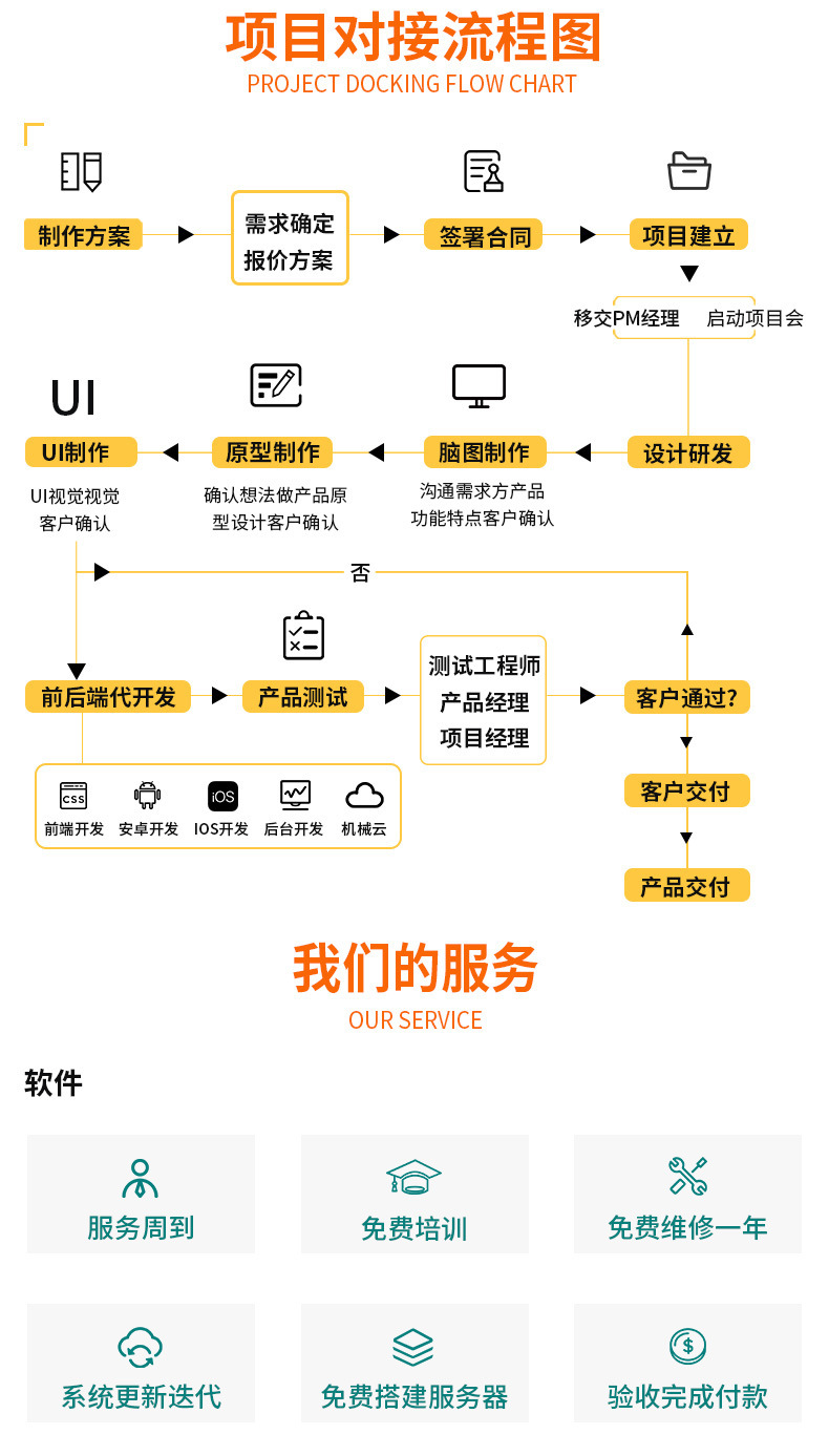 小程序模板报价,小程序模板报价怎么做