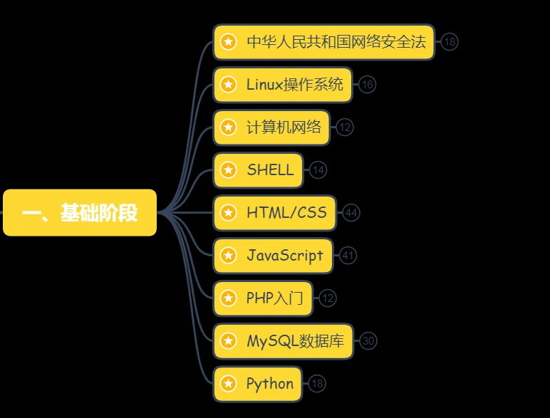 mysql是什么化语言容易学习,mysql用的是什么语言