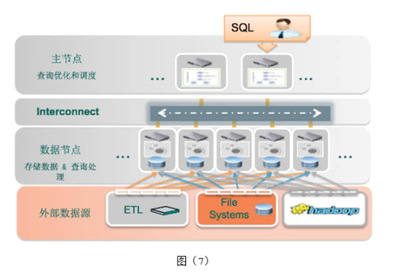 sql2008外部组件发生异常,sql外部键