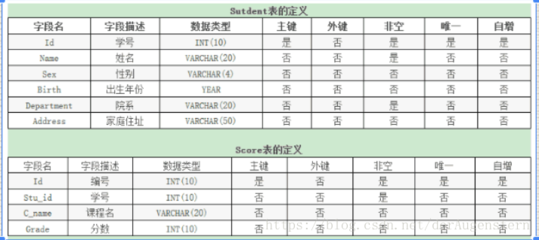 添加外键的mysql语句,mysql中添加外键