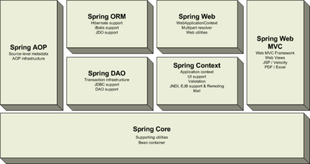 springmvc框架的理解,springmvc框架简介