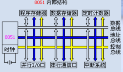 c51单片机编程软件,c51单片机编程软件下载中文版