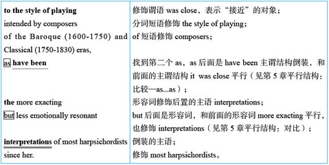 close的用法及短语,close 的用法