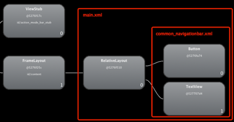 relativelayout布局,relativelayout布局中imageview 大小