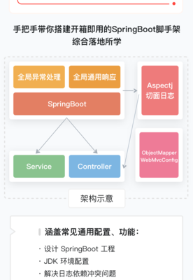 springboot全局异常处理,springboot全局异常处理应用