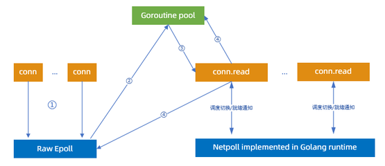 reactor模型和epoll关系,reactor模型和nio