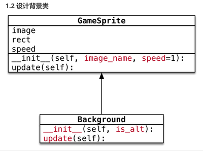 python小游戏源代码,python 小游戏代码