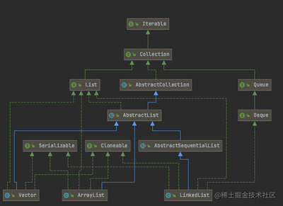 arraylist的扩容机制,arraylist18扩容