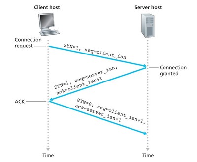 tcp三次握手简介,tcp三次握手简单理解