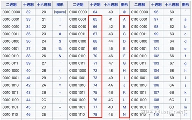 计算机中ascii怎么读,计算机ascii中a大还是z大