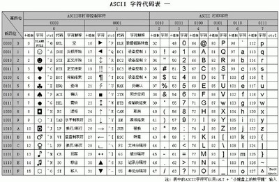 ascii码转换器安卓,ascii码转换器在线转换