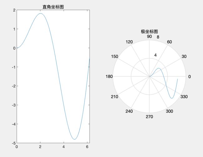 matlab画图函数大全,matlab画图函数有哪些