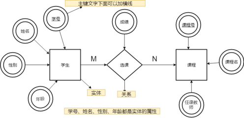 sql数据库基础知识思维导图,sqlserver数据库知识点