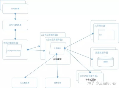 redis是什么数据库,redis是一个什么样的数据库