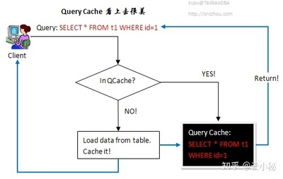 truncatetable报错,truncate table drop table