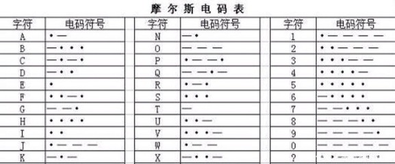 16进制对照表字母,16进制详解