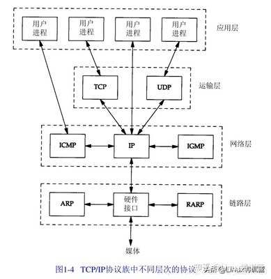 tcp三次握手图,tcp三次握手图解