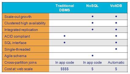 sql数据库和mysql数据库的区别,mysql数据库与sqlserver数据库的区别