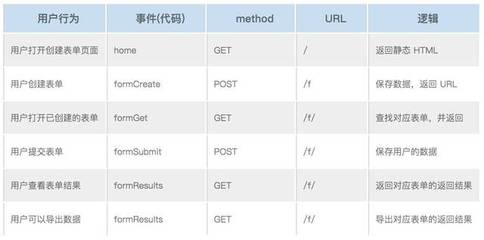 html表单提交地址,html 提交表单