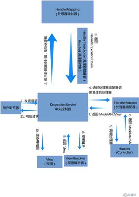 请简述servlet的生命周期,简述servlet生命周期及相关方法