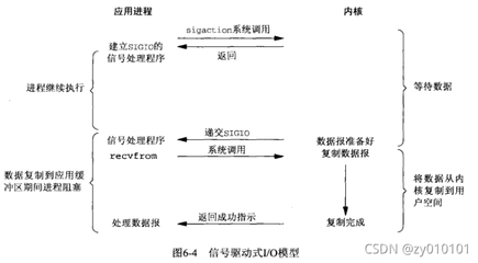 websocket没准备好如何解决,websocket启动报错